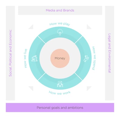 Framework visualisation Framework visualisation